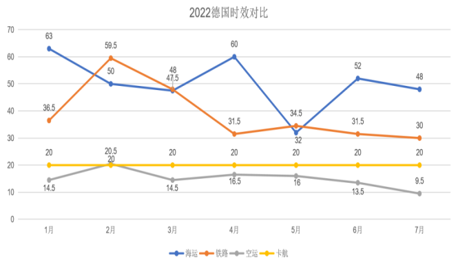 1660807767130289.png 時(shí)間成本.png